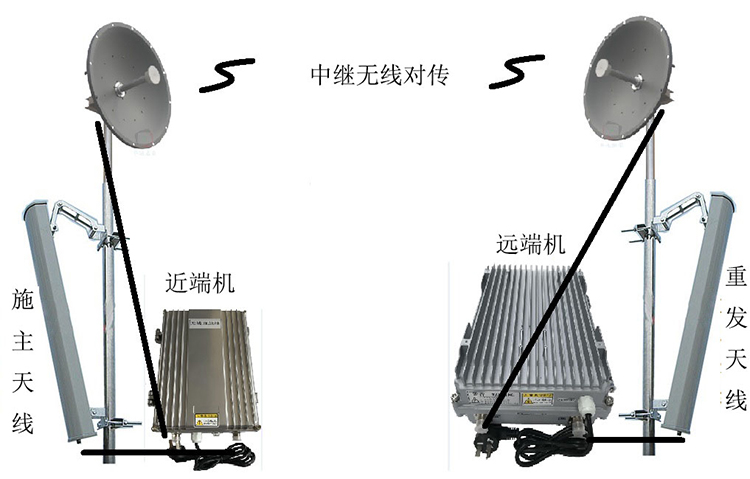 罗山智能无线拉远移频中继直放站近端机远端机